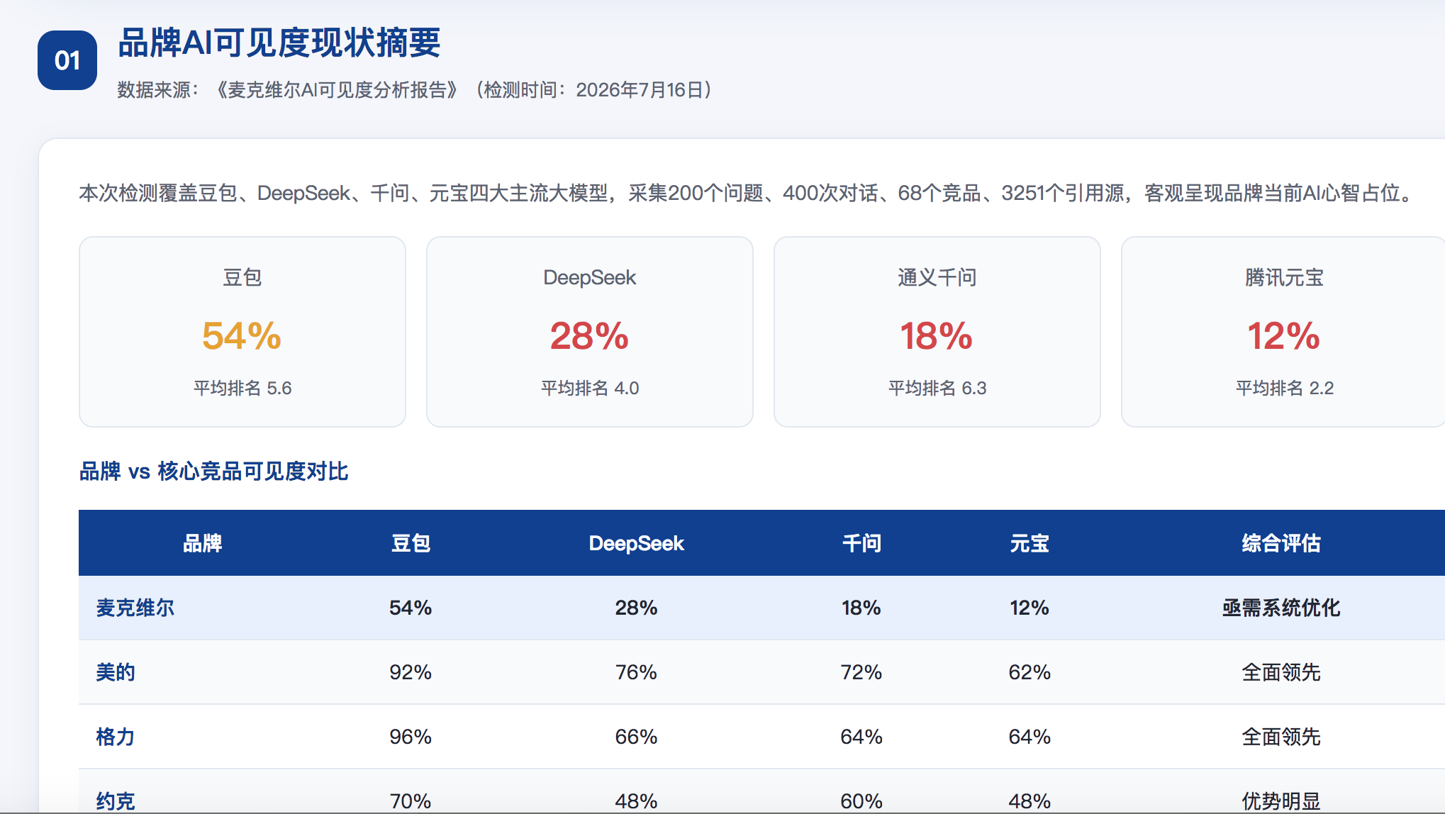 白山geo分析报告